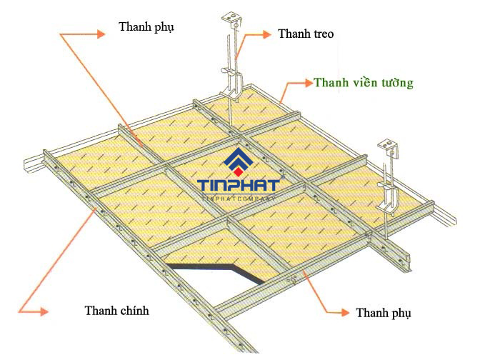 Thợ thi công trần thả bằng tấm thạch cao giá rẻ uy tín tại hà nội Thợ thi công trần thả bằng tấm thạch cao giá rẻ uy tín tại hà nội
