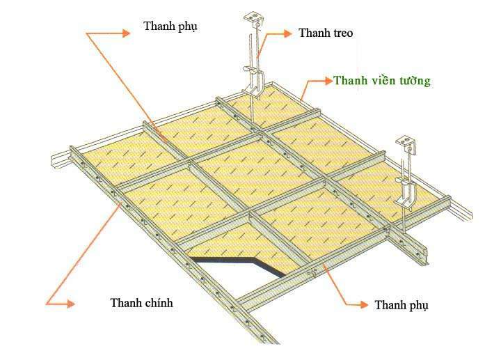 Tấm Trần thạch cao thả 600x600 ô vuông khung xương vĩnh tường và ...