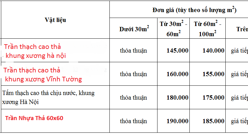 Trần nhựa thả 60x60 bao nhiêu tiền 1m2, Giá thi công la phông nhựa ...